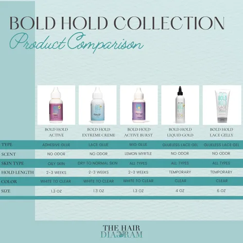 Vista 3 de The Hair Diagram - Bold Hold Liquid Gold Reloaded - Gel de encaje sin pegamento - Fijación temporal para pelucas y sistemas capilares - Agente