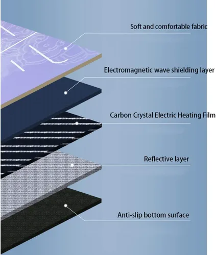 Vista 3 de Alfombrillas eléctricas con calefacción de cristal de carbono, alfombra eléctrica de gran tamaño con calefacción debajo del escritorio para sala