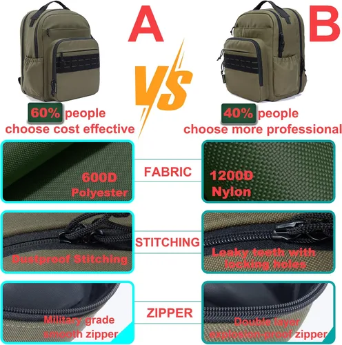 Vista 3 de Mochila de Campo de Tiro Bolsa de Polígono de Tiro para Pistolas y Municiones Fundas de Pistolas con Cremalleras con Cierre Antiexplosión, Táctica