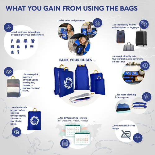 Vista 6 de TRAVEL INSIDE, Juego de 6 bolsas de cubo con malla transparente, organizadores de viaje ligeros para maleta, azul con zapatos y bolsa de lavandería