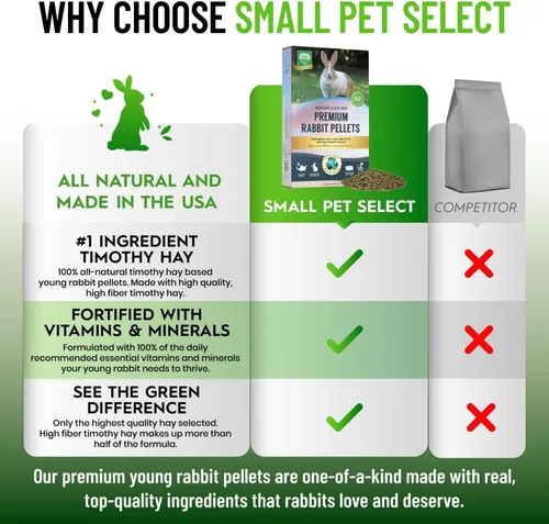 Vista 5 de Small Pet Select - Alimento de pellets de conejo premium, sin OMG, sin soja. Ingredientes locales en el noroeste del Pacífico, 10 libras Local