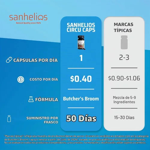 Vista 3 de Sanhelios Circu Caps Extracto de escoba de carnicero, circulación