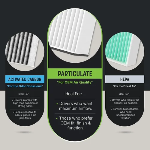 Vista 6 de Filtro de cabina particulate Breathe Easy OEM+ de Spearhead Compatible con el modelo 3 de 2017-25, modelo Y de 2020-25 como OEM Proporciona