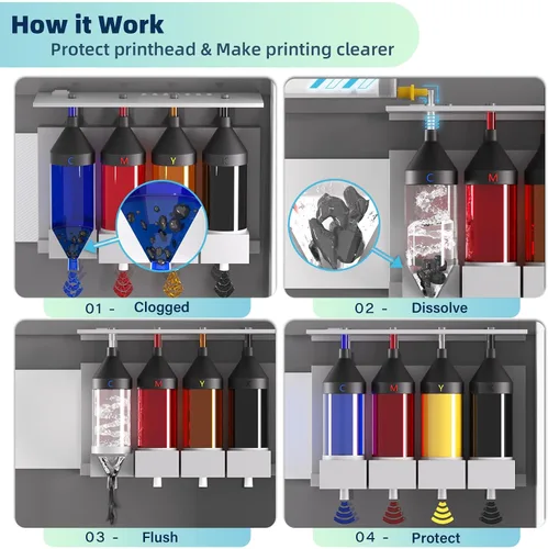 Vista 4 de Kit de limpieza de cabezal de impresión Osinkjet para Epson, 250ml. Kit de limpieza de impresora para HP, solución de limpieza de cabezal