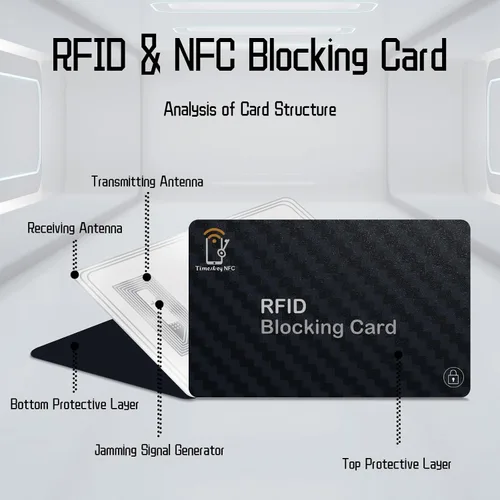 Vista 3 de Bloqueo RFID TimesKey, 2 pzas, Minimalista