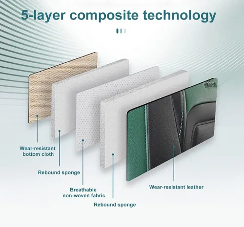 Vista 8 de Funda de cuero para asiento de automóvil compatible con BMW serie 1-7, universal, antideslizante, transpirable, suave, juego completo, color negro