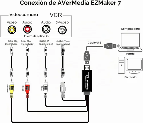Vista 4 de AVerMedia EZMaker 7, tarjeta de captura de video USB, grabadora analógica a digital, compuesto RCA, VHS a DVD, S-Video, compatible con Windows 11