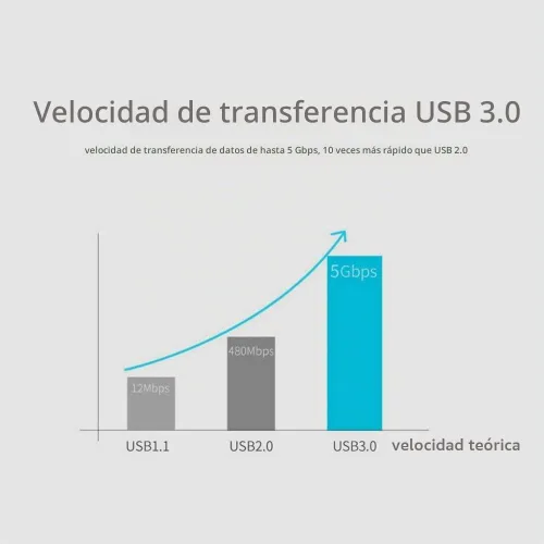 Vista 5 de QCEs Cable micro USB 3.0, cable de disco duro externo USB 3.0 tipo A macho a micro B compatible con Samsung Galaxy S5 Note 3, cámara, disco duro