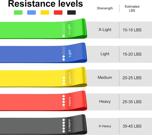 Vista 2 de Bandas de resistencia para entrenamiento, bandas de resistencia para entrenamiento en casa, estiramiento, entrenamiento de fuerza, terapia física