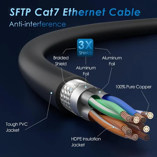 Vista 2 de Kxable Cable Ethernet Cat 7 de 1 pie, cable de Internet de alta velocidad Cat7, cable de red LAN RJ45 CAT7, triple blindaje SFTP de 10 Gbps 600 Mhz