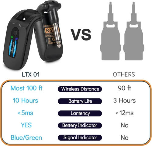 Vista 5 de Sistema de guitarra inalámbrica de 2.4 GHZ, receptor transmisor de guitarra digital inalámbrico recargable con 4 canales y más de 10 horas de Azul