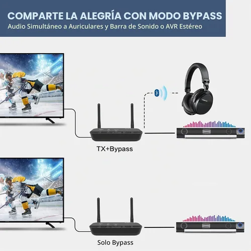 Vista 5 de SIMOLIO Receptor transmisor Bluetooth para TV, adaptador de baja latencia