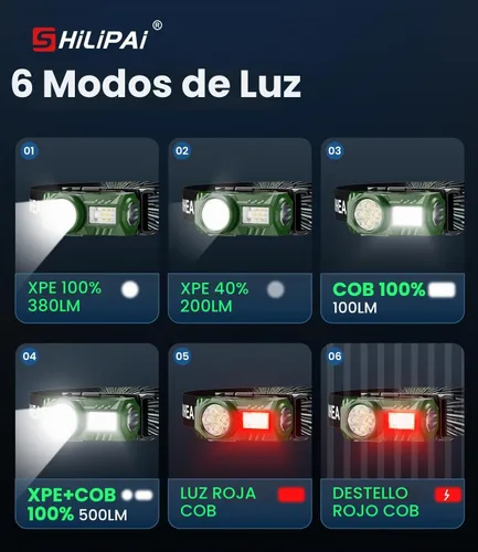 Vista 5 de Faro LED recargable con sensor de movimiento, 6 modos para equipo de camping y senderismo, mini linterna frontal con luz roja, regalo de bolsillo