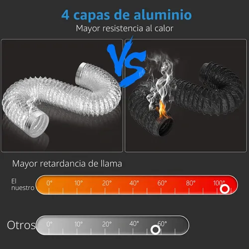 Vista 3 de HOOMESUN - Manguera de ventilación para secadora de 4 pulgadas, 3 pies, conducto flexible resistente para escape, conducto de aluminio de 6 capas
