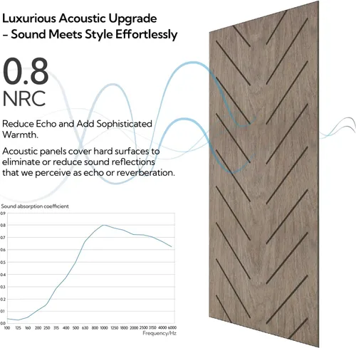 Vista 5 de Olanglab Paneles de pared acústicos de chapa de madera, paquete de 6, paneles de pared absorbentes de sonido de 23.6 x 47.2 pulgadas para decoración