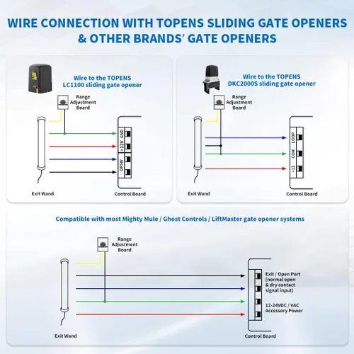 Vista 9 de TOPENS TEW3 Kit de sensor de salida de vehículo, con cable, vara de salida de puerta de entrada, detector de automóvil con ajuste de rango de cable