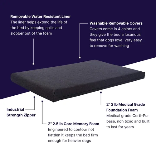 Vista 3 de Cama para perro de espuma ortopédica lavable con memoria de Pet Support Systems, mediana, 34 pulgadas x 22 pulgadas x 4 pulgadas, azul denim