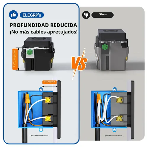 Vista 5 de ELEGRP Toma GFCI de 15 amperios, toma eléctrica GFI de autoprueba con diseño más delgado, receptáculo GFCI resistente a manipulaciones TR
