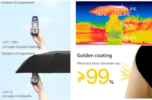 Vista 7 de erised's bifrost Paraguas de golf compacto plegable extra grande a prueba de viento de 54 pulgadas de apertura y cierre automático, sombrilla