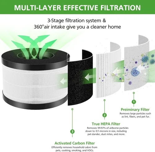 Vista 4 de Filtro AP01 solo compatible con el purificador de aire Himox AP01(H01), filtración de 3 etapas de alta eficiencia para filtro de repuesto Himox