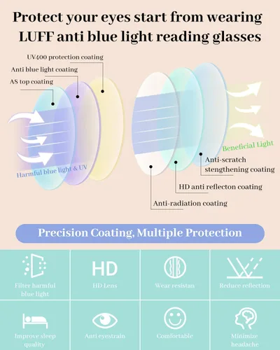Vista 5 de LUFF Rimless Reading Glasses for Women,Stylish Blue Light Blocking Computer Readers,Anti Eyestrain Frameless Lens diamond
