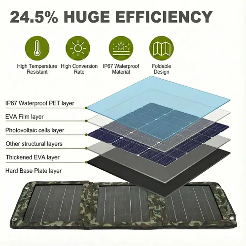 Vista 6 de Cargador portátil del panel solar 28W, ETFE plegable con los puertos dobles del USB