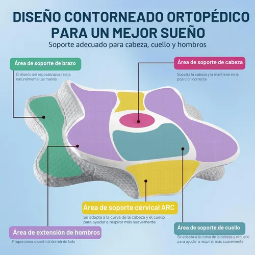 Vista 4 de Almohada cervical para el cuello – Almohada de espuma viscoelástica para aliviar el dolor de dormir, almohadas ergonómicas de contorno para dormir