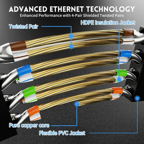 Vista 3 de Cable blindado Cat 7 para conexión de Ethernet (cable de la más alta velocidad), plano, tiene un conector RJ45 a prueba de enganche, para módem