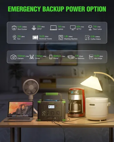 Vista 4 de GRECELL - Generador solar portátil de 1000 W, 999 Wh con salida USB-C PD de 60 W, salida de CA de onda sinusoidal pura de 110 V, batería de litio