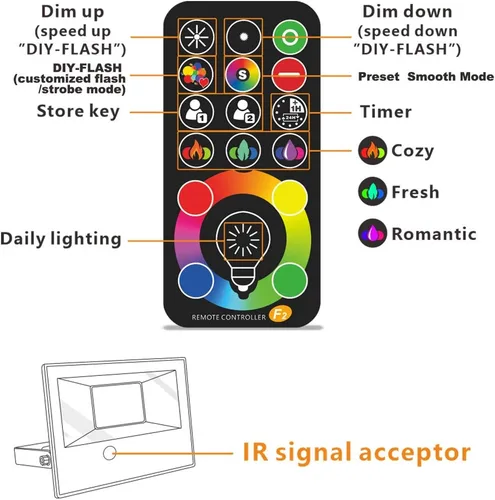 Vista 6 de MELPO - Proyector LED impermeable de 15 W con control remoto y 3 enchufes, RGB, blanco frío y cálido