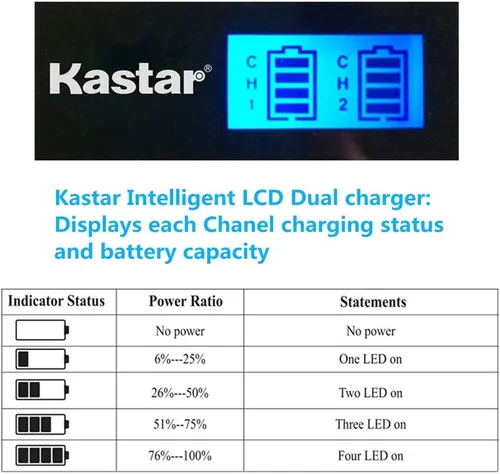 Vista 3 de Kastar Cargador LCD Dual Slim para Canon LP-E5 LPE5 y Canon EOS Rebel XS, Rebel T1i, Rebel XSi, 1000D, 500D, 450D, Kiss X3, Kiss X2, Kiss F Cámara