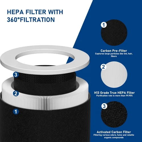 Vista 3 de HP670 Juego de filtros HEPA de repuesto compatibles con filtro de torre grande Hunter HP670, número de pieza H-HF670-VP, 1 HEPA + 4 carbón activado
