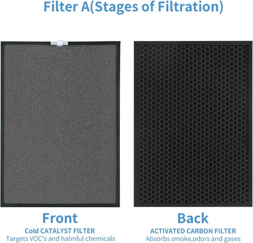 Vista 3 de Filtro de aire de repuesto para Turonix PH950 y purificador Extract-ALL AMB1, 4 etapas de filtración con filtro de algodón azul, carbón activado