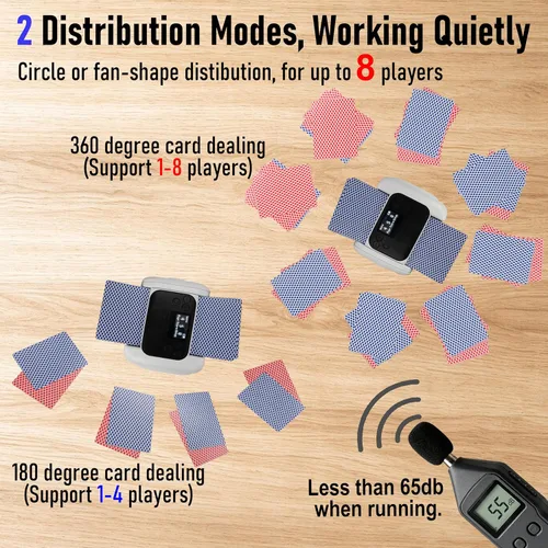 Vista 5 de Automatic Card Shuffler and Dealer Machine