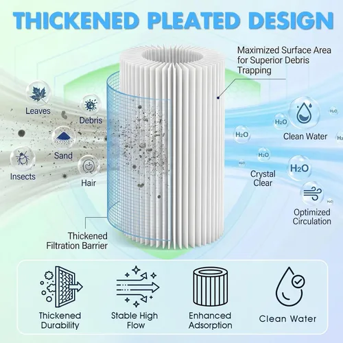 Vista 4 de Cartucho de filtro universal para piscina tipo A/C o III, paquete de 6 reemplazos reutilizables para piscinas sobre el suelo, filtración de alta