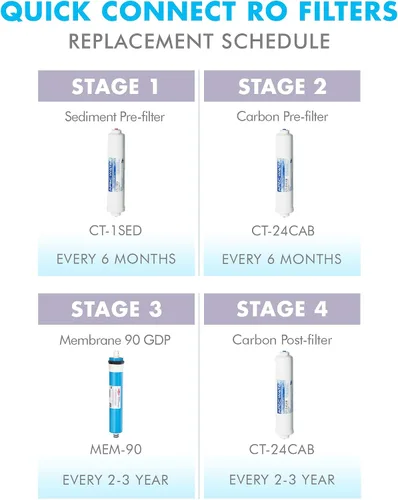 Vista 6 de APEC Water Sistemas FILTER-SET-QUICK - Juego de filtros de repuesto de doble capacidad fabricados en Estados Unidos para el sistema de filtro