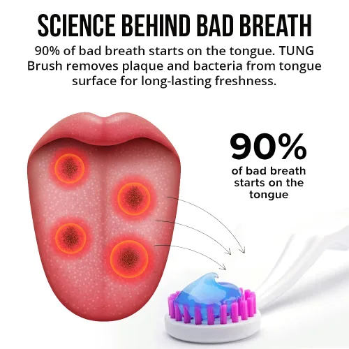 Vista 4 de Tung Kit de limpieza de lengua, cepillo y gel Tung, eliminador de olores para el mal aliento, defensa contra la halitosis, fabricado en Estados