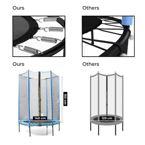 Vista 7 de Cama Elástica Infantil con Red de Seguridad Zuply InnovaGoods