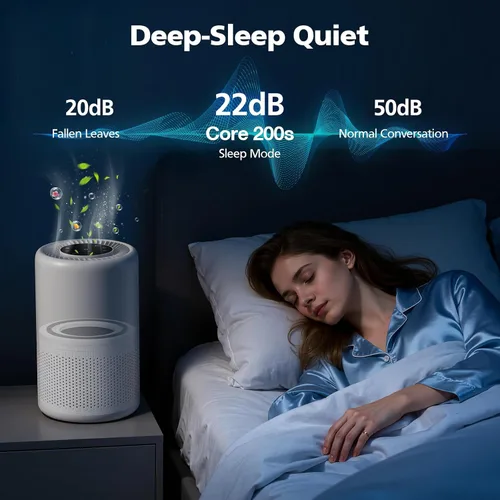 Vista 5 de Paquete de 2 filtros de repuesto Core 200S, compatibles con LEVOIT Core 200S Core 200S-P Smart WiFi purificador de aire, comparar la pieza # Core