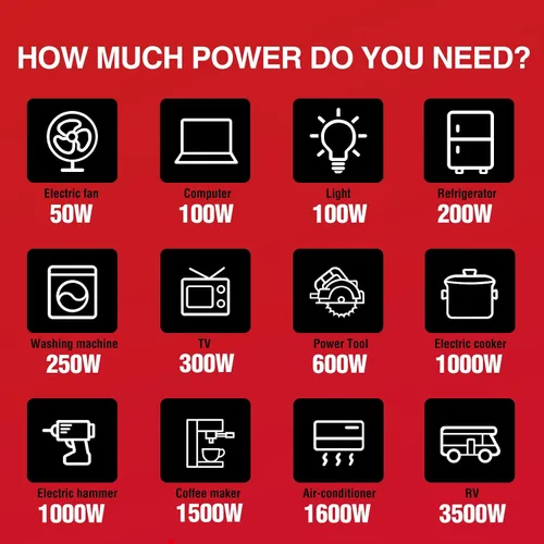 Vista 8 de PowerSmart Generador inversor portátil de 2500 vatios con tecnología silenciosa