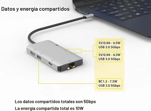 Vista 5 de Estación de acoplamiento USB C Hub 8 en 1 con HDMI 4K, 1 Gbit Ethernet, 3 puertos USB A 3.0, 1 USB-C PD/Data, SD/Micro SD para trabajo y viajes