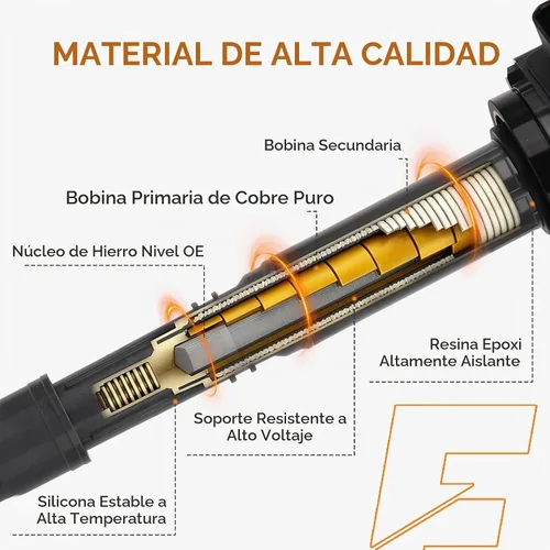 Vista 4 de Paquete de bobinas UF712 y kit de bujías iridio para Accord CR-V ILX TLX