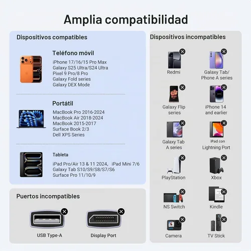 Vista 7 de UGREEN Cable USB C a HDMI (4K @60Hz) de 3.3 pies, adaptador tipo C a HDMI, Thunderbolt 4/3 a HDMI para oficina en casa, compatible con iPhone 17 Pro
