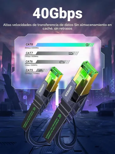 Vista 3 de UGREEN Cable Ethernet, cable Ethernet Cat 8 para juegos con 40 Gbps 2000 MHz de alta velocidad, cable Ethernet RJ45 trenzado SF/FTP 26 AWG