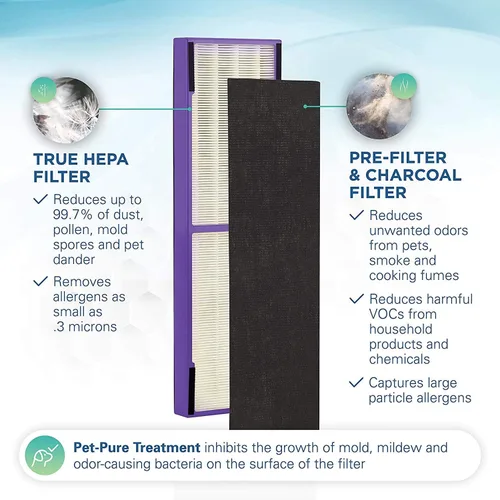 Vista 8 de Germ Guardian - Purificador de aire con filtro HEPA verdadero, desinfectante de luz UV, elimina gérmenes, purificador de aire para el hogar