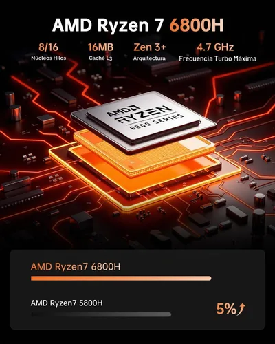 Vista 4 de KAMRUI Hyper H1 AMD Ryzen 7 6800H Mini PC para juegos, 32 GB de RAM 1 TB