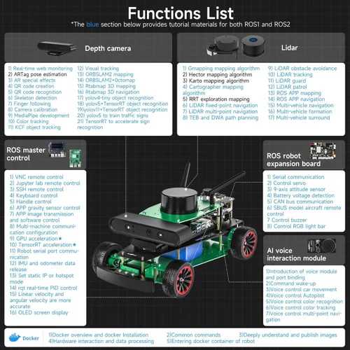 Vista 4 de Yahboom ROS2 Python Programación Robot Car con Jetson Nano Robot AI Voice Module, pantalla de 7 pulgadas, compatible con navegación SLAM Mapping Ult