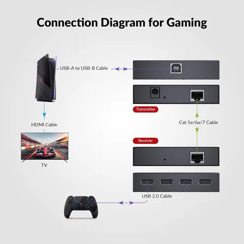 Vista 5 de Extensor USB AV Access con Alimentación por Cable Cat5e/6/6a/7 hasta 196 pies/60m, Extensor USB 2.0 de 4 Puertos por Ethernet, Plug and Play