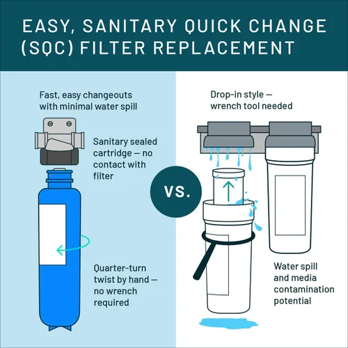 Vista 7 de Aqua-Pure AP902 Sistema de filtro de agua sanitario de cambio rápido para toda la casa, reduce los sedimentos, resistente, 100,000 galones