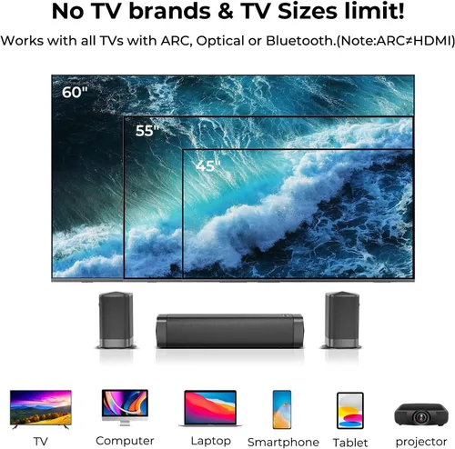 Vista 7 de Barra de sonido de 110 W para Smart TV, Dolby Digital Plus Barra de sonido para TV, Bluetooth 5.3, ARC Opt AUX Connect para cine en casa